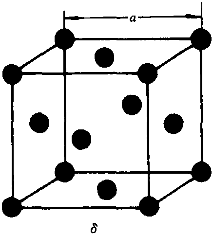 每个晶胞内包含有4个原子也称面心立方点阵或面